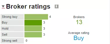 MTN broker ratings